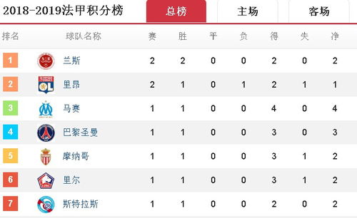 法甲一年比赛几次？详解法国足球甲级联赛的赛程安排