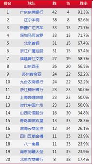 CBA第三阶段赛程表出炉，季后赛卡位战一触即发，这些焦点对决不容错过