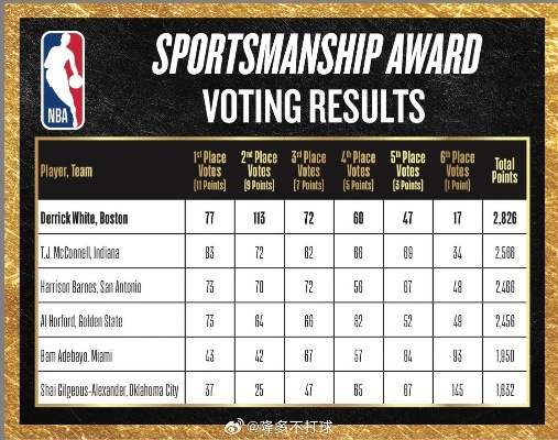 NBA 2026 MVP公布时间揭晓，悬念与期待交织的终极赛季盛典