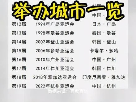 东亚运动会的赛场足迹，历届举办城市一览