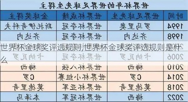 世界杯金球奖有几个？一文带你了解这项足坛至高荣誉的颁发规则