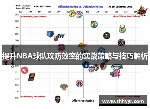 NBA球队各阵容首发，攻防核心与战术演变
