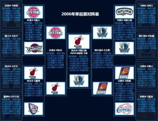 NBA球队各阵容首发，攻防核心与战术演变