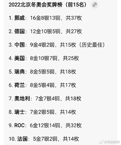 冬奥会中国是第几名？从金牌榜看中国冰雪的崛起之路
