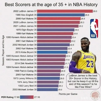 NBA球员实力排名2026，新王当立，旧神未远