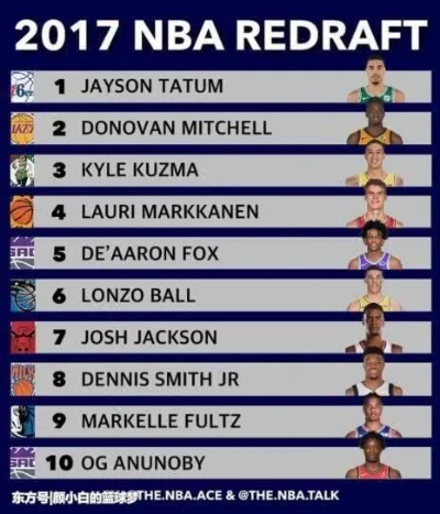 2019年NBA选秀顺位排行全回顾，天赋井喷的一届，如今谁主沉浮？